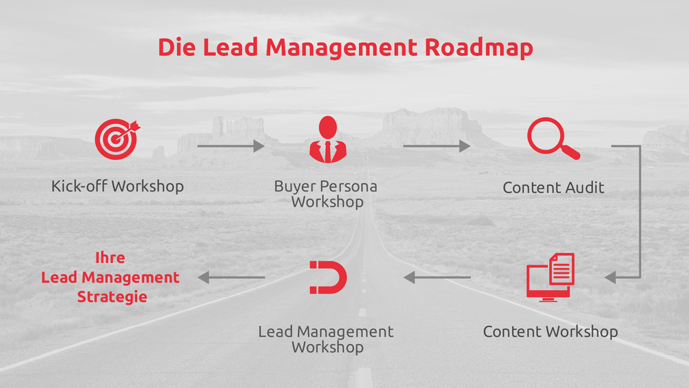 Siteboosters: Lead Management optimieren mit Lead Management Roadmap